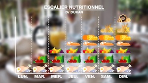 DIETS: THE TRUTH ABOUT THE LATEST WAYS TO SLIM